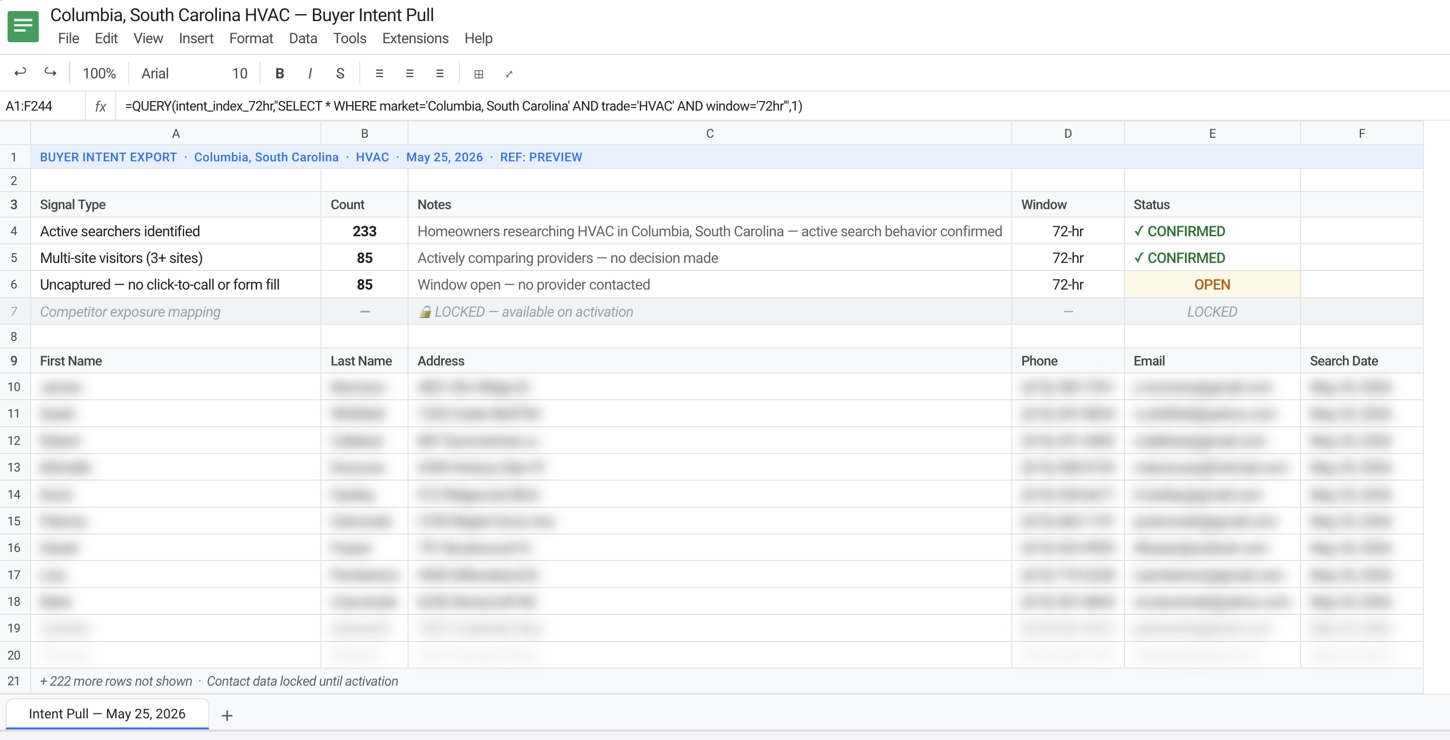 Buyer intent pull — Columbia, SC HVAC, May 25 2026: 233 active searchers identified, 85 multi-site visitors, 85 uncaptured (no contact made), competitor exposure locked until activation. Contact data preview blurred.
